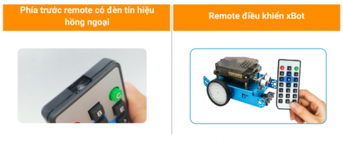 Remote hồng ngoại - giúp điều khiển đèn từ xa bằng remote