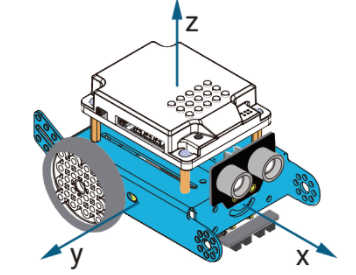 Các trục đo của robot - hướng dẫn lập trình giải cứu robot