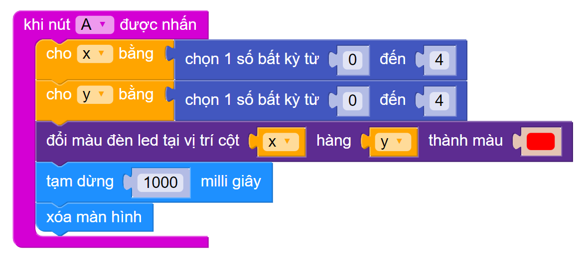 Hệ tọa độ (x,y) cùng Yolo:Bit