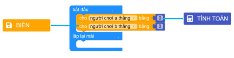 Máy tính điểm số cùng Yolo:Bit