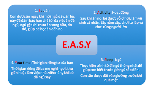 EASY viết tắt của cụm từ: Eat - Activity - Sleep - Your time, có nghĩa là Ăn - Chơi - Ngủ - Mẹ thư giãn.
