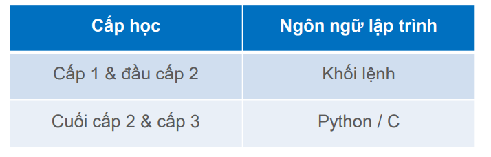 Các chủ đề giáo dục STEM tại OhStem Education