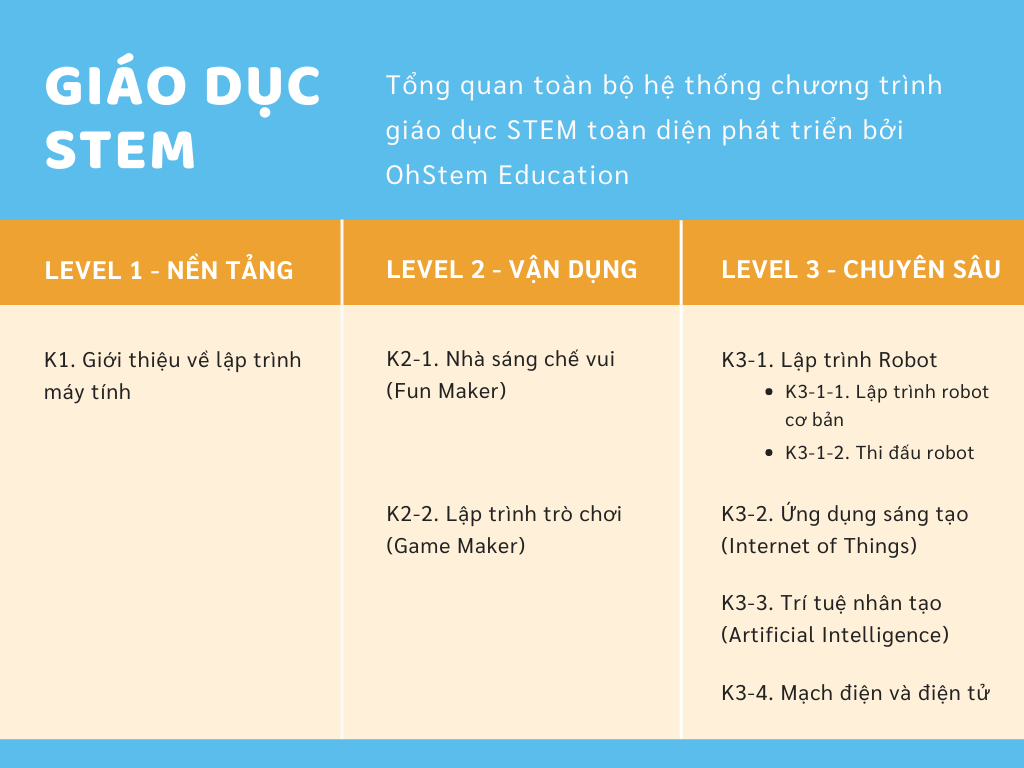 Các chủ đề gợi ý khi tổ chức CLB STEM