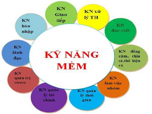 giáo dục kỹ năng sống cho trẻ mầm non