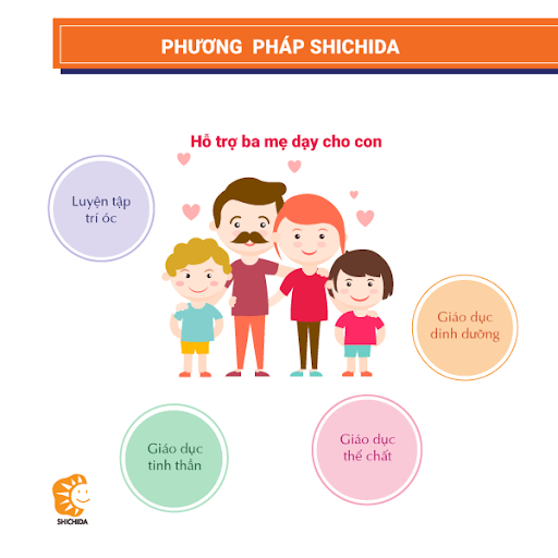 Phương pháp Shichida giúp trẻ phát triển về mọi mặt từ trí óc, tinh thần đến thể chất