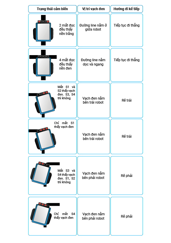 Robot giải mê cung - Chức năng bám theo vạch đen