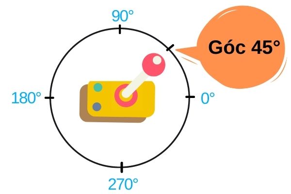 Góc xoay của GamePad - Thi đấu Robocon