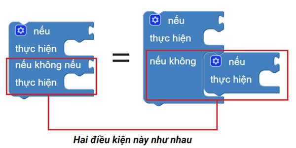 Hướng dẫn lập trình Game Pad