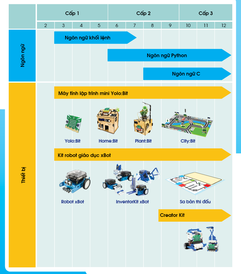 hệ sinh thái giảng dạy STEM