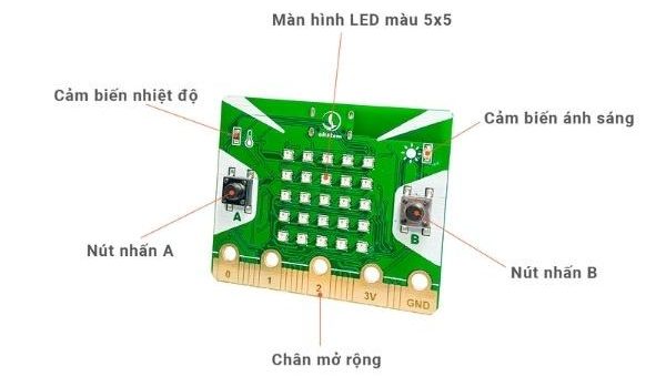 Kit học STEM - Yolo:Bit - Máy tính lập trình
