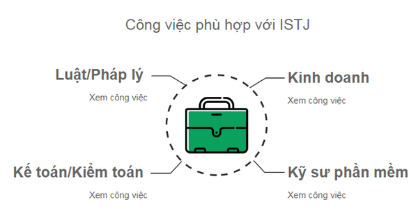 ISTJ - 16 Nhóm tính cách của con người