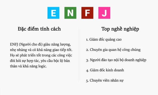 Cùng tìm hiểu về 16 nhóm tính cách của con người