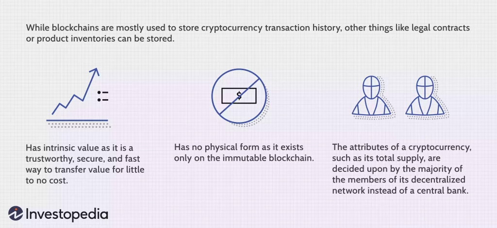 Blockchain là gì