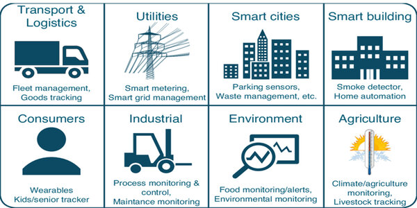 Xu hướng tương lai của Internet of Things