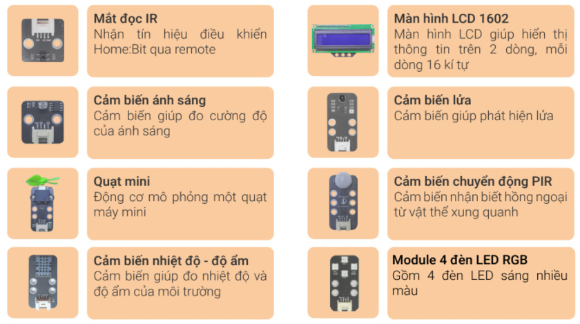 Một số cảm biến của hệ sinh thái lập trình IoT Yolo:Bit
