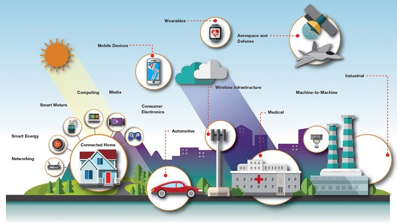  Internet of things là gì? 