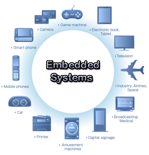 Hệ thống nhúng và IoT