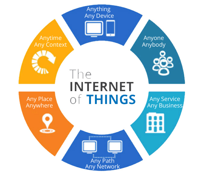 Internet of things là gì?
