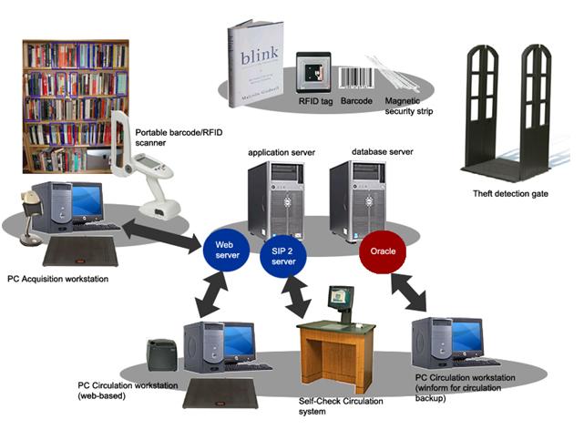 Mạng lưới vạn vật kết nối Internet và thư viện thông minh