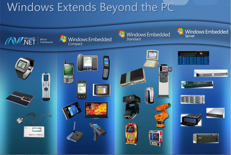 WIndows 10 IoT