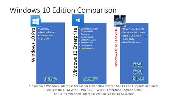 WIndows 10 IoT