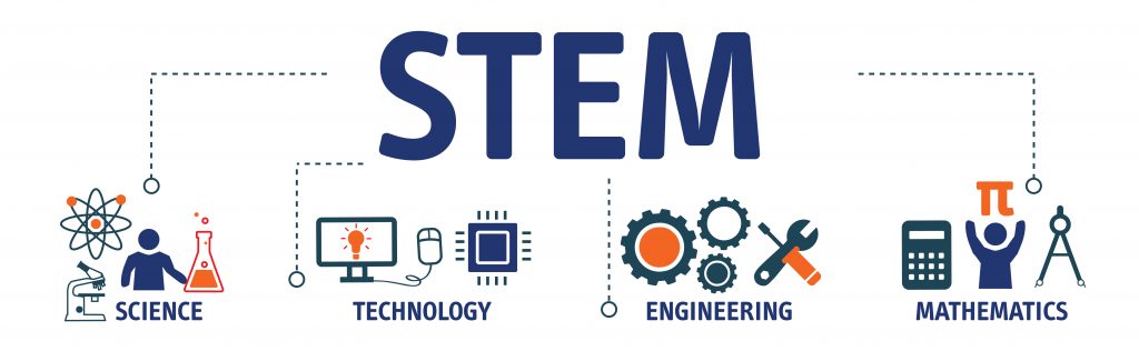 Chu trình STEM