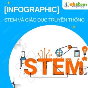 Khác biệt giữa giáo dục STEM và giáo dục truyền thống
