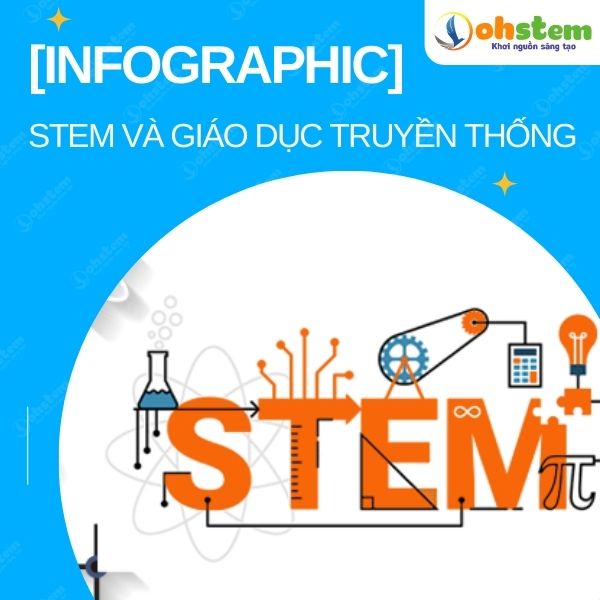 Khác biệt giữa giáo dục STEM và giáo dục truyền thống