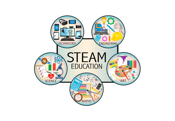 STEAM là gì? Lịch sử và tầm quan trọng của giáo dục STEAM