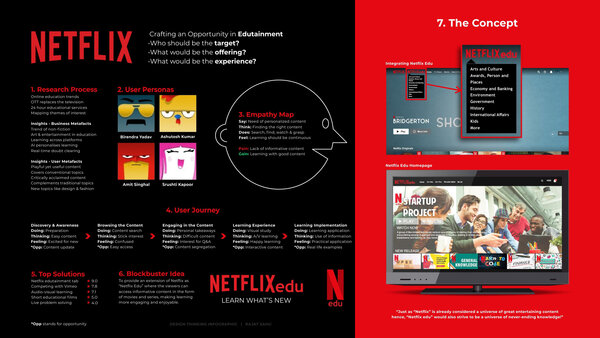 5 Ví dụ về Design Thinking trong cuộc sống hàng ngày