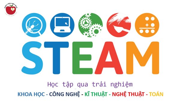 4 cách để ứng dụng STEAM trong giáo dục tiểu học