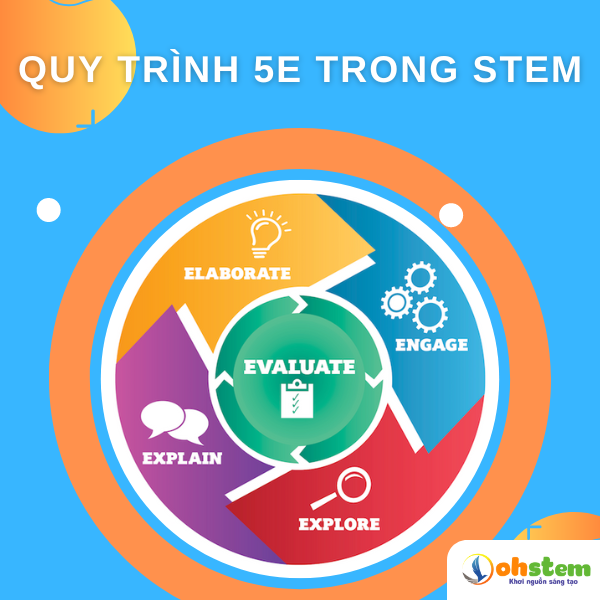 Tìm hiểu về quy trình 5E trong STEM