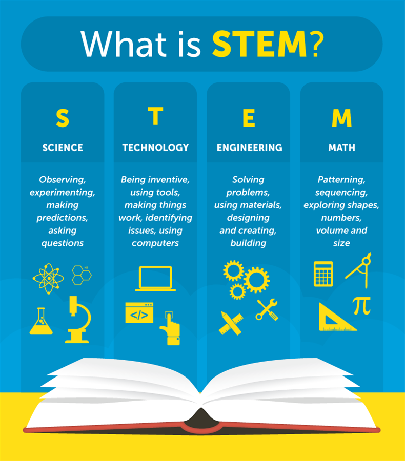 STEM tin học trong giảng dạy