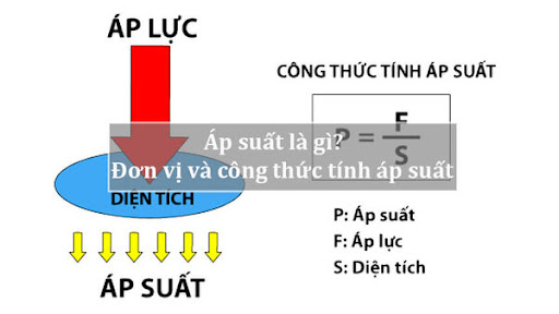 Giáo án STEM khoa học: Thiết kế kỹ thuật với mô hình thả trứng
