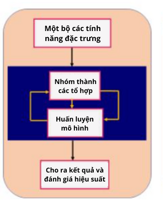 Các mô hình Feature Selection