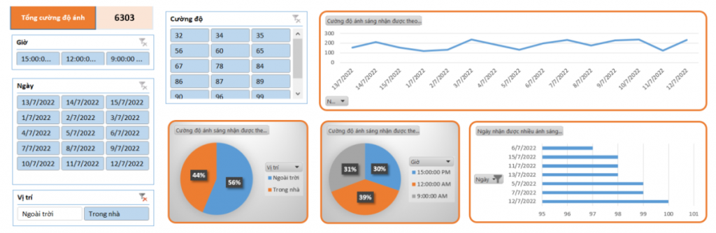 Giáo trình STEM nông nghiệp thông minh - sử dụng Excel