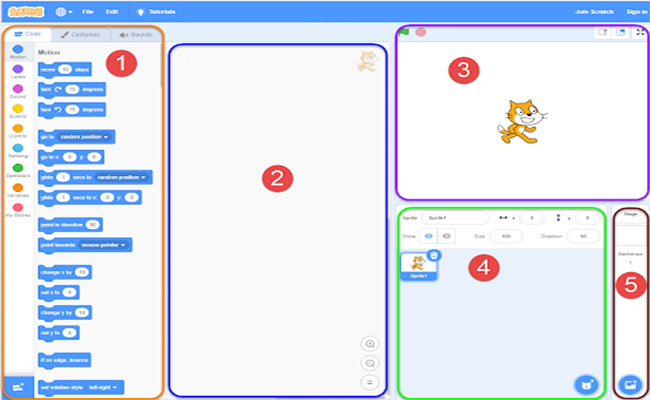 Scratch là gì? Giao diện của ngôn ngữ dạy lập trình Scratch