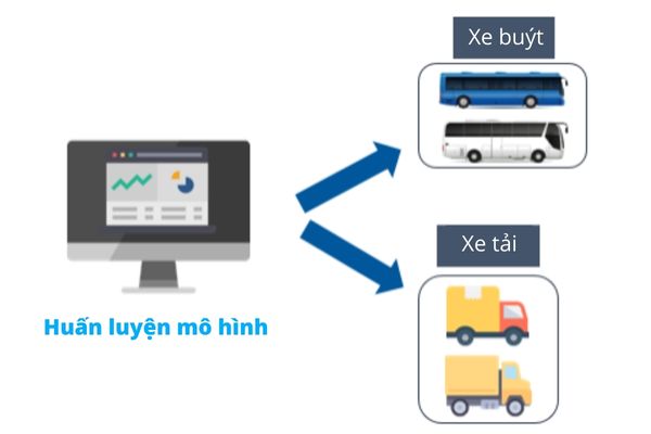 Thuật toán Machine Learning học không giám sát