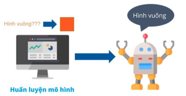 Thuật toán Machine Learning học tăng cường