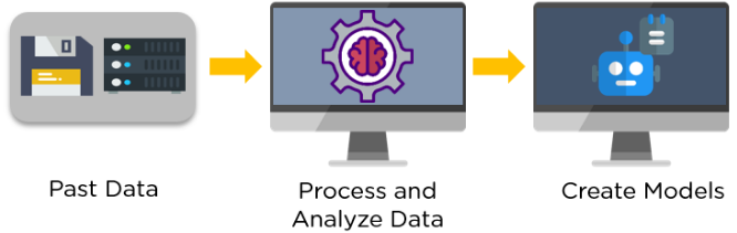 Tổng quan về Machine Learning
