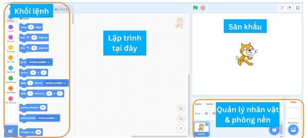Cách lập trình Scratch đơn giản