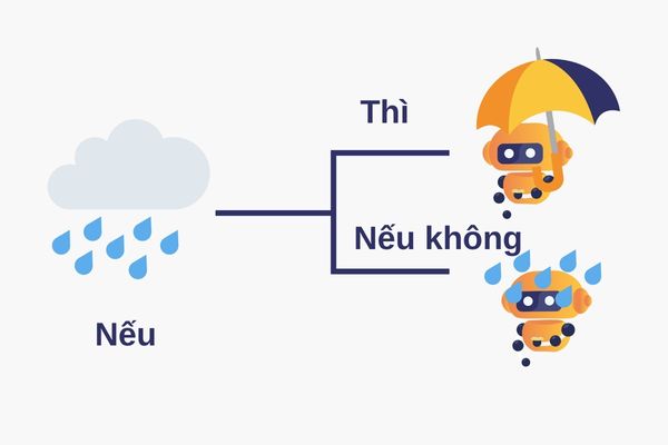 Kiến thức về lập trình trẻ em - Điều kiện
