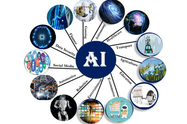 Ứng dụng AI bạn cần biết
