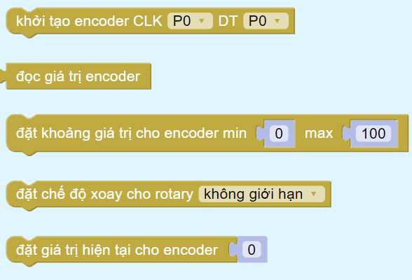 Rotary Encoder là gì? Các khối lệnh làm việc với Rotary Encoder