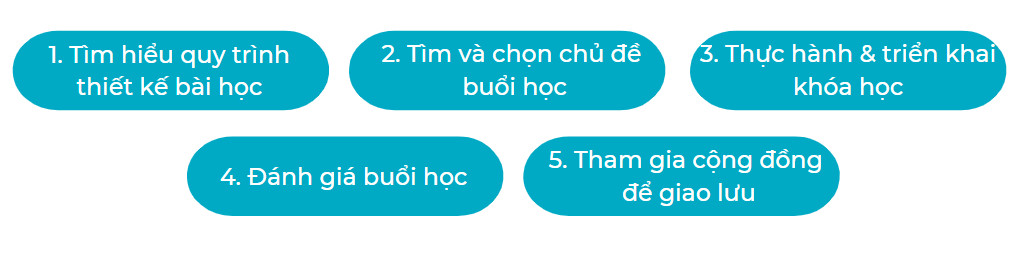 Dạy học các môn theo bài học STEM