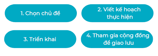 Các bước tổ chức trải nghiệm STEM