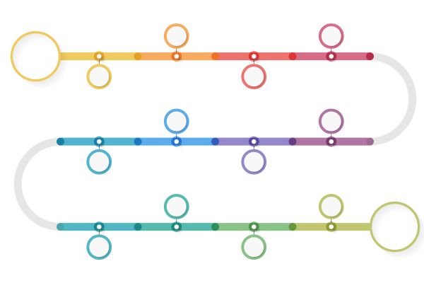 Lên timeline chi tiết cho dự án STEM mầm non