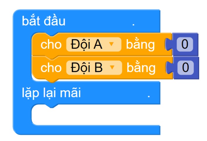 Gán giá trị cho 2 biến bằng 0