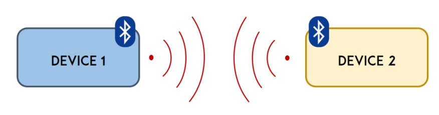 Bluetooth Low Energy hỗ trợ giao tiếp giữa 2 thiết bị