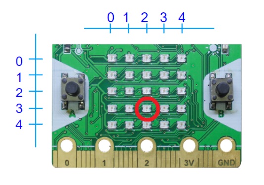 Đèn LED có vị trí (2;3)